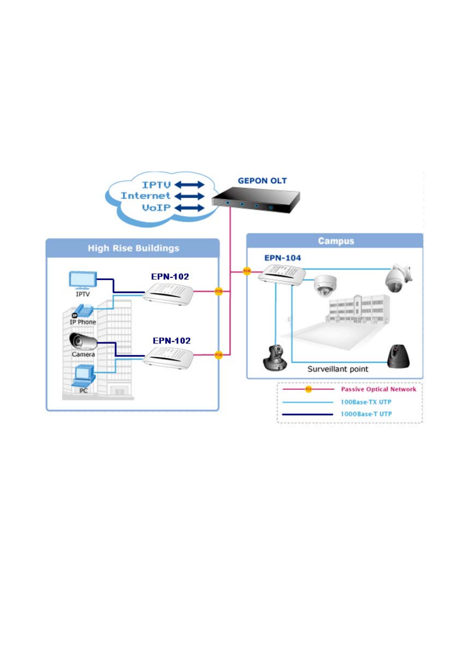 Application, 1 gepon applications | PLANET EPN-102 User Manual | Page 14 / 17