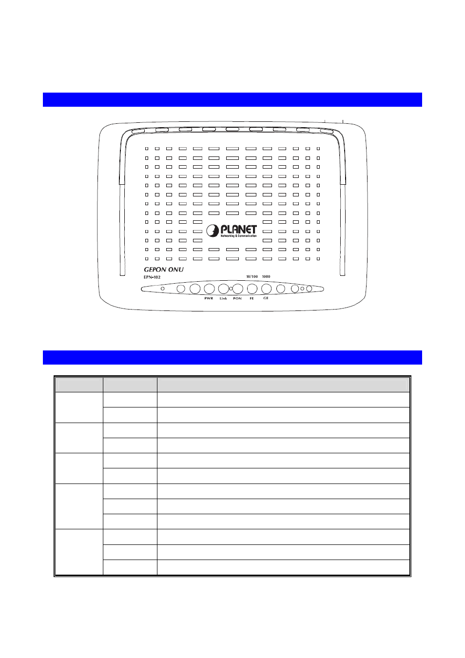 3 physical details, Front panel of epn-102, Front panel led definition | PLANET EPN-102 User Manual | Page 7 / 17