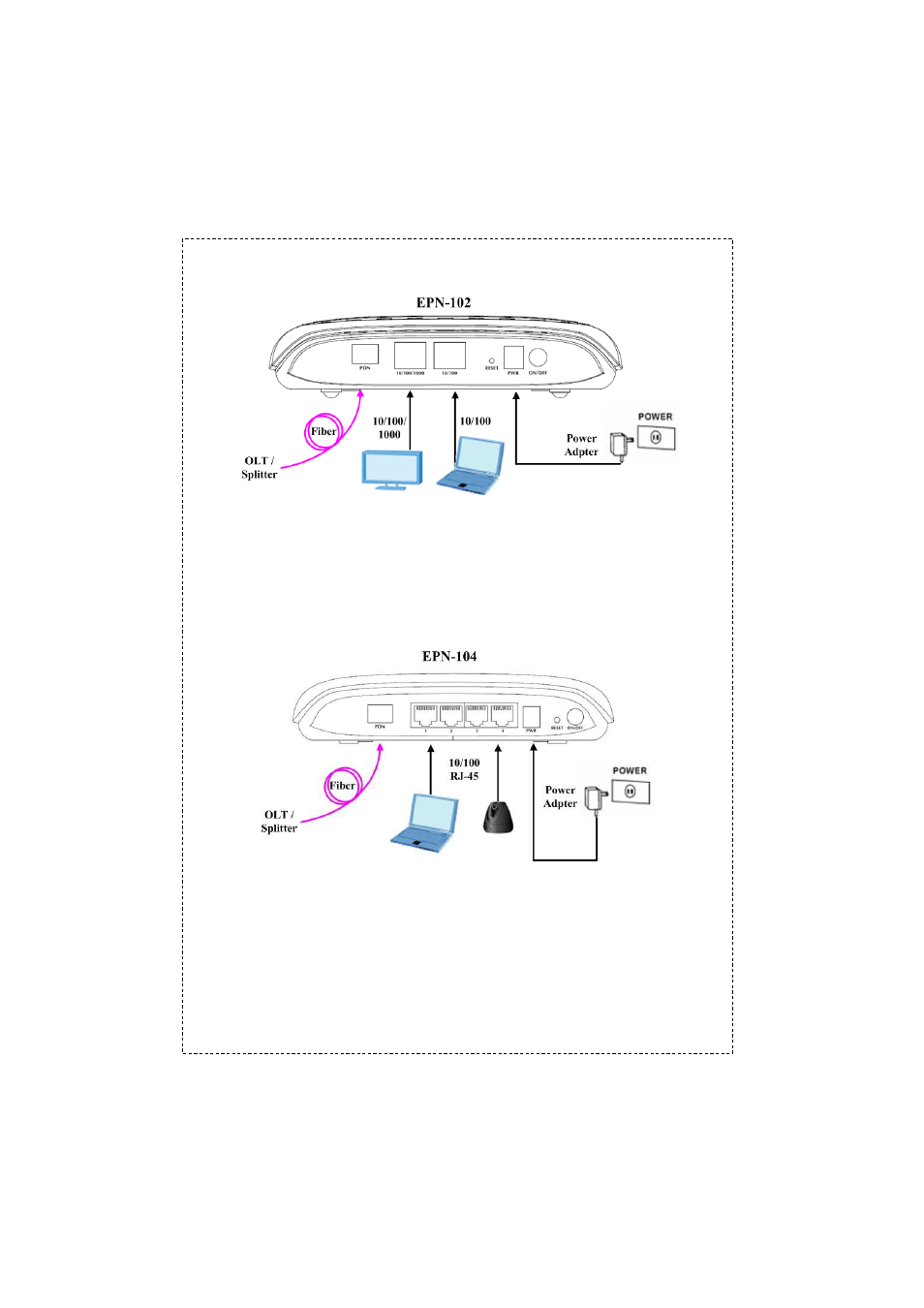 PLANET EPN-102 User Manual | Page 3 / 4