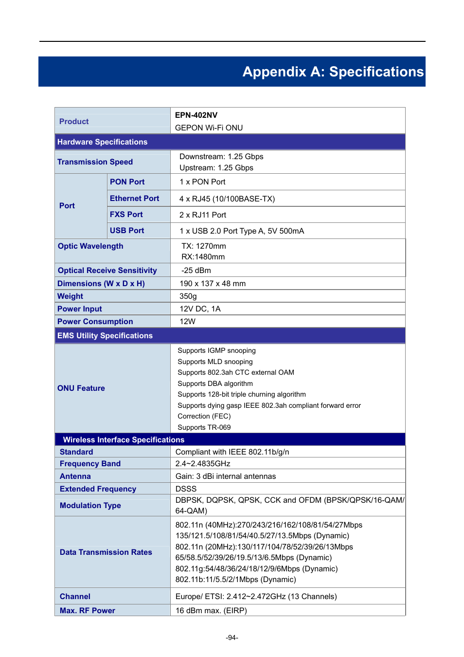 Appendix a: specifications | PLANET EPN-402NV User Manual | Page 100 / 104