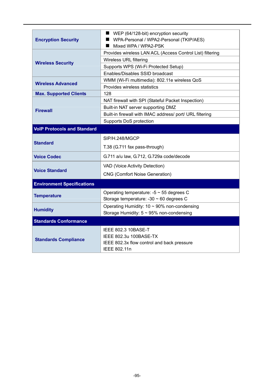 PLANET EPN-402NV User Manual | Page 101 / 104
