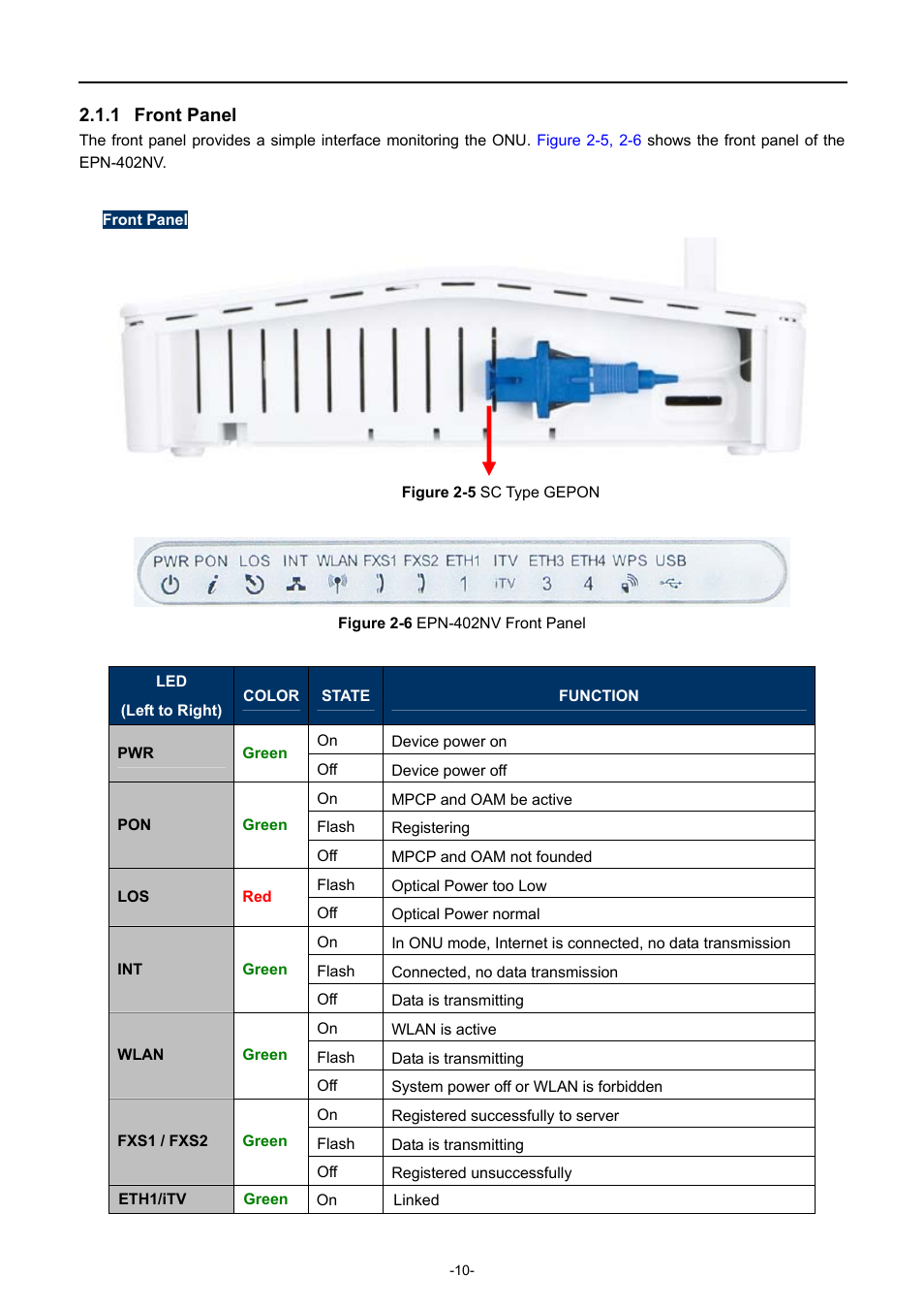 1 front panel, Front panel | PLANET EPN-402NV User Manual | Page 16 / 104