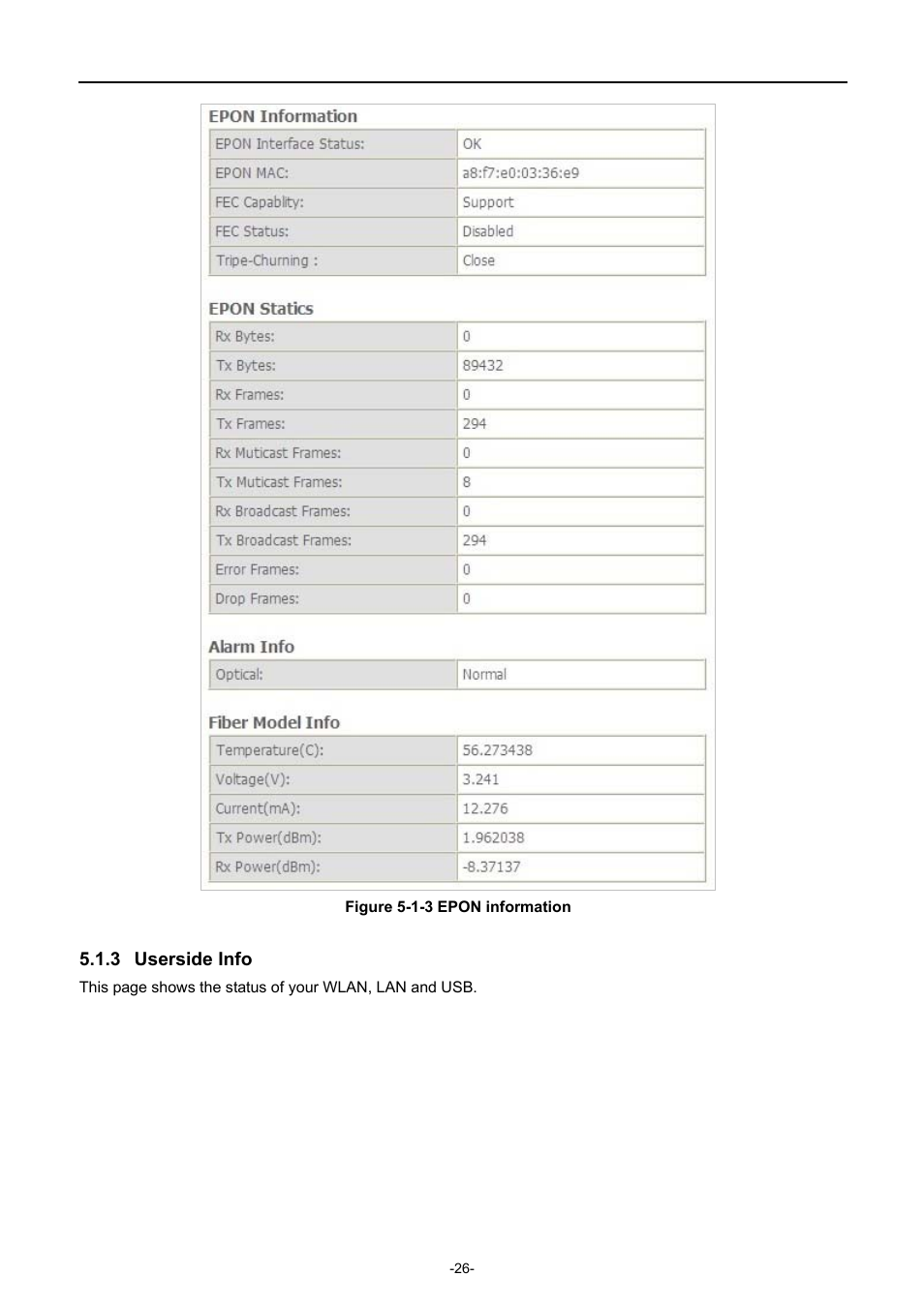 3 userside info, Userside info | PLANET EPN-402NV User Manual | Page 32 / 104