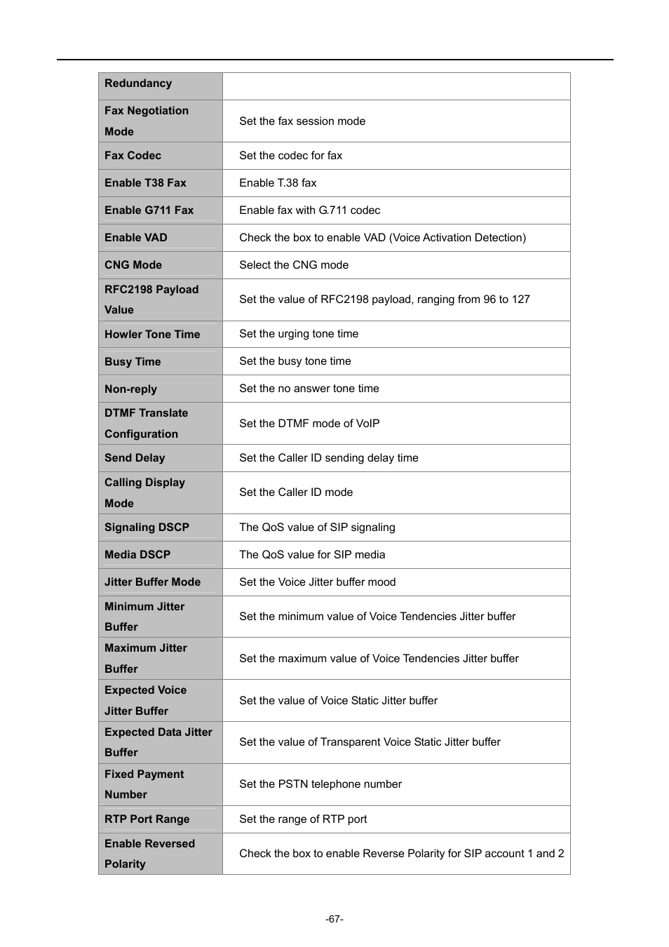 PLANET EPN-402NV User Manual | Page 73 / 104
