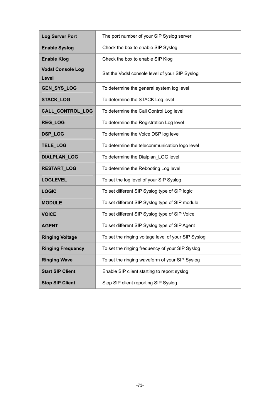 PLANET EPN-402NV User Manual | Page 79 / 104