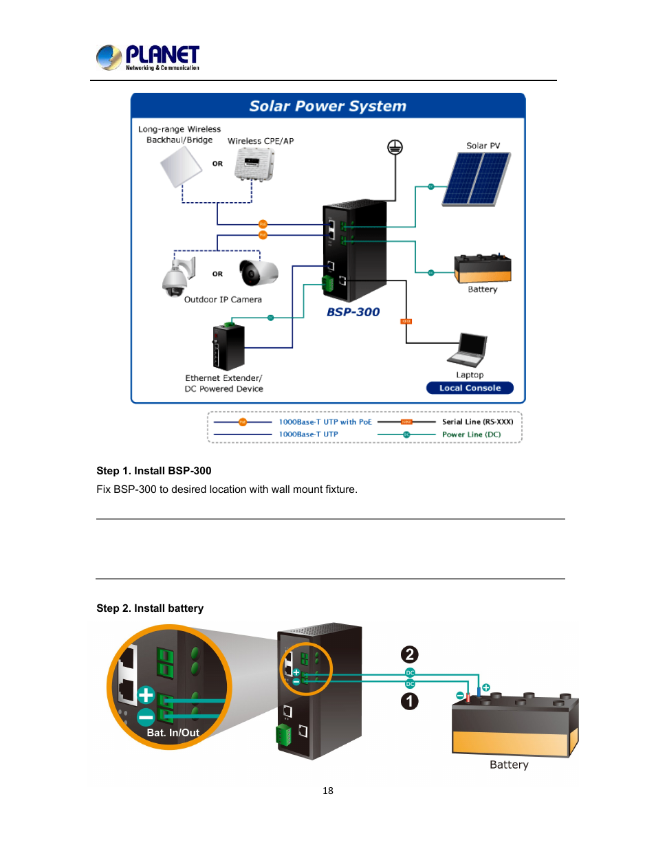 PLANET BSP-300 User Manual | Page 19 / 35
