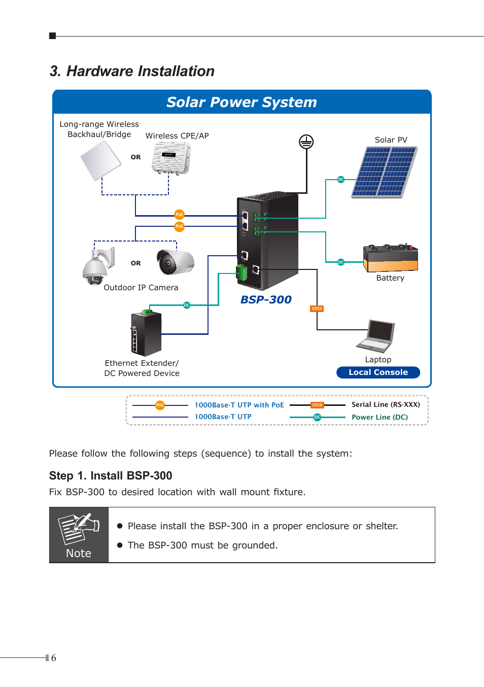 Hardware installation, Solar power system, Step 1. install bsp-300 | Bsp-300 | PLANET BSP-300 User Manual | Page 6 / 11