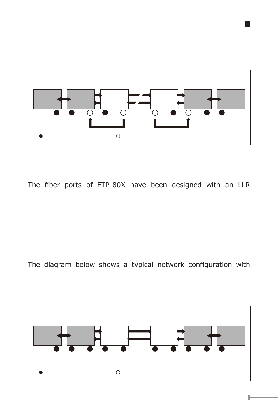 Link loss return (llr) | PLANET FTP-802 User Manual | Page 12 / 22