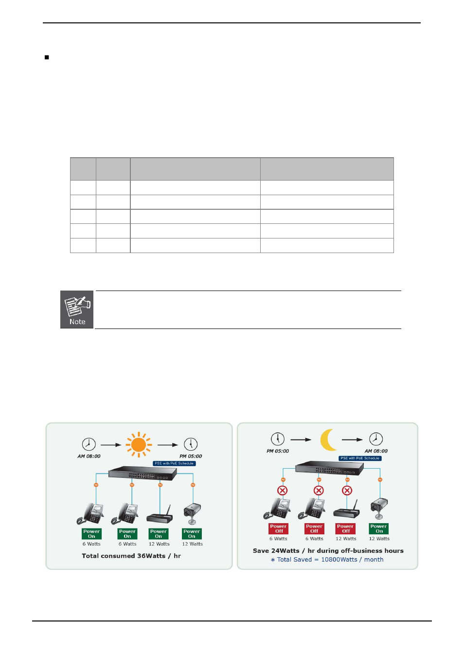 2 poe schedule profile | PLANET HPOE-1200G User Manual | Page 42 / 57
