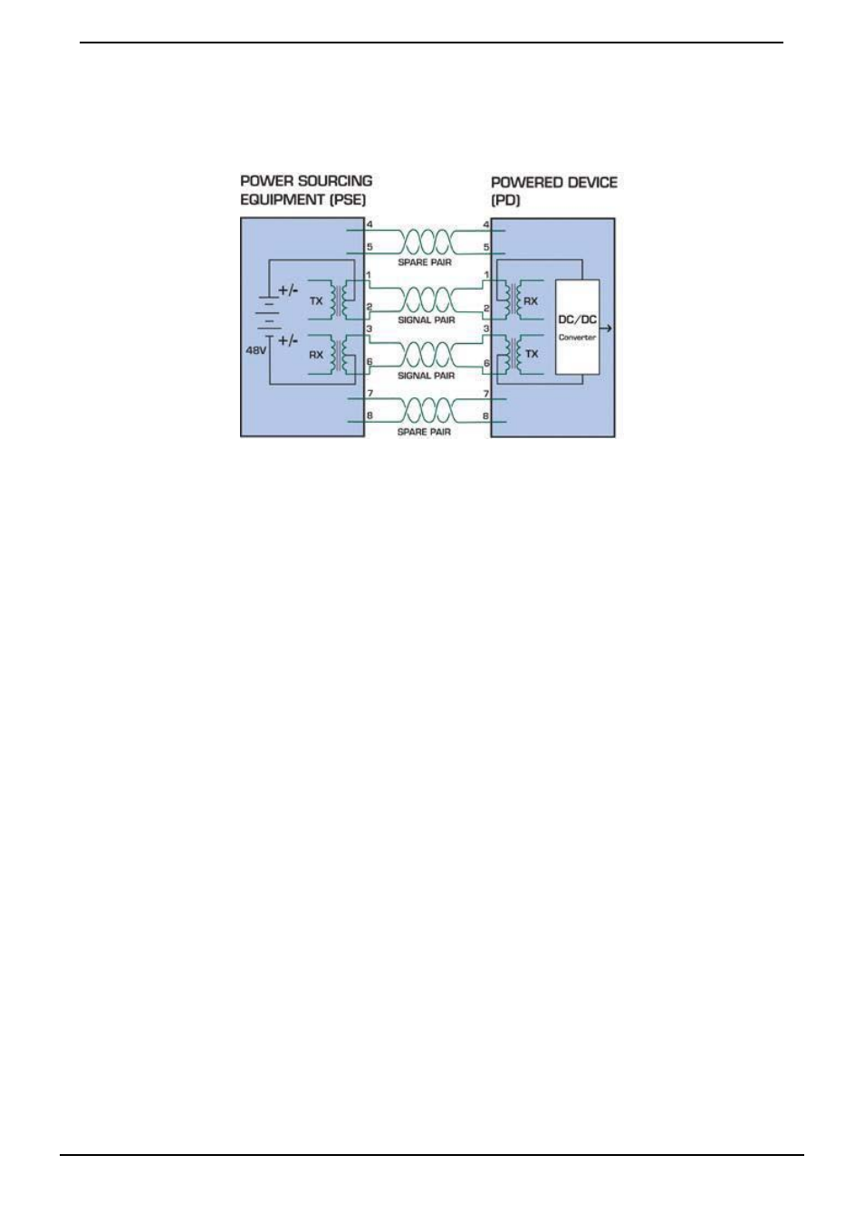 PLANET HPOE-1200G User Manual | Page 50 / 57