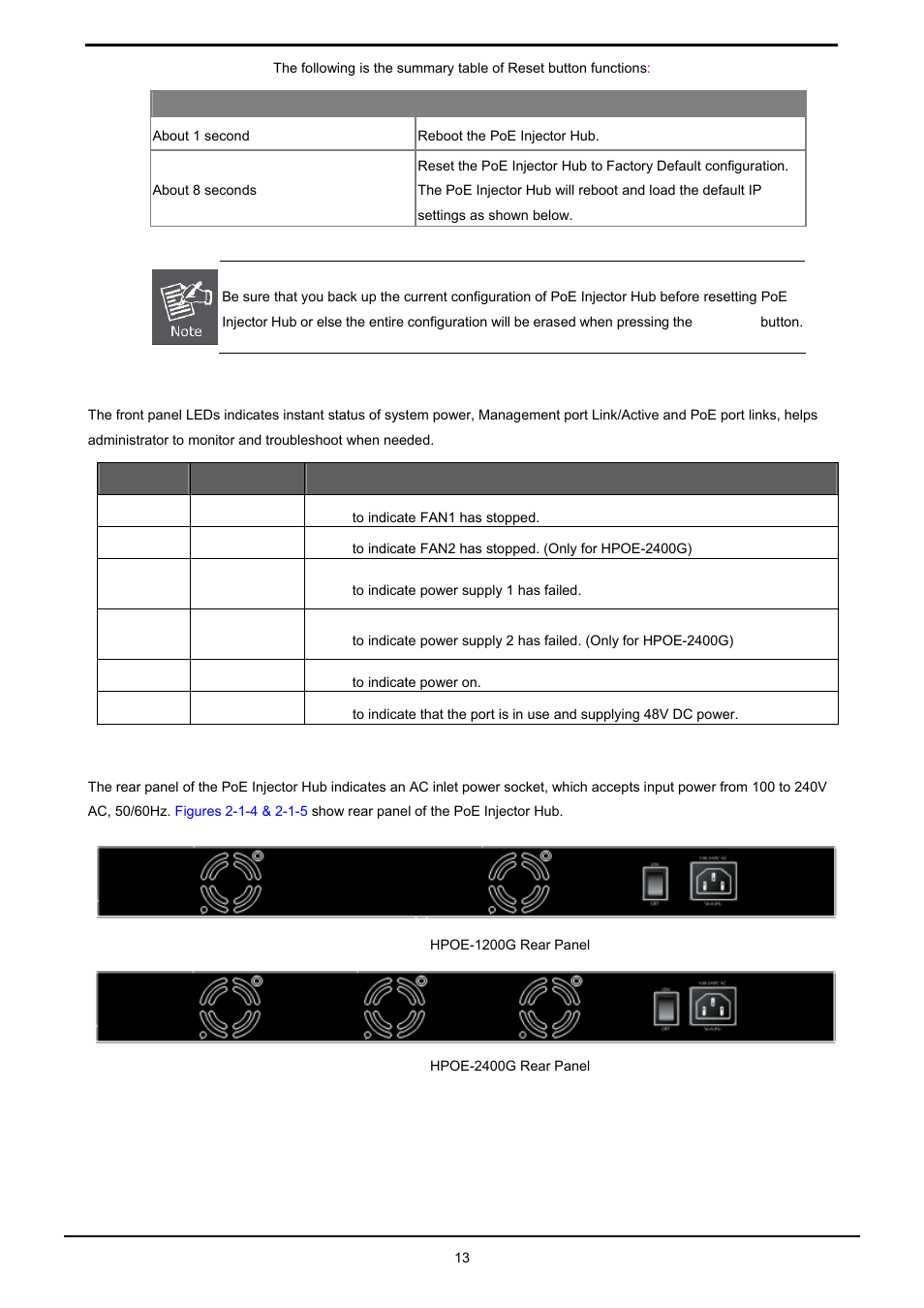2 led indicators, 3 injector rear panel | PLANET HPOE-1200G User Manual | Page 13 / 58