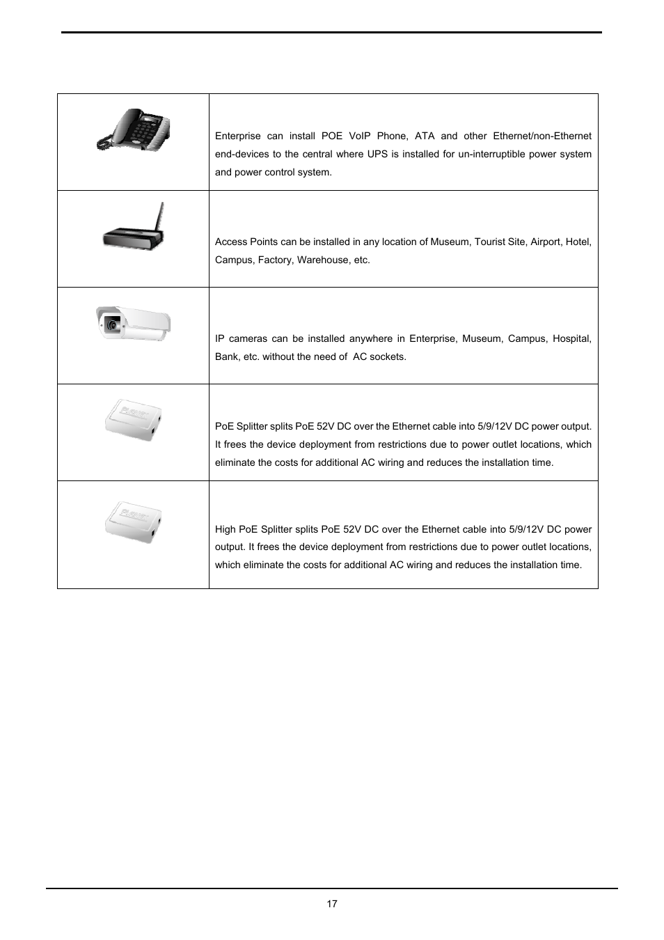4 power over ethernet powered device | PLANET HPOE-1200G User Manual | Page 17 / 58
