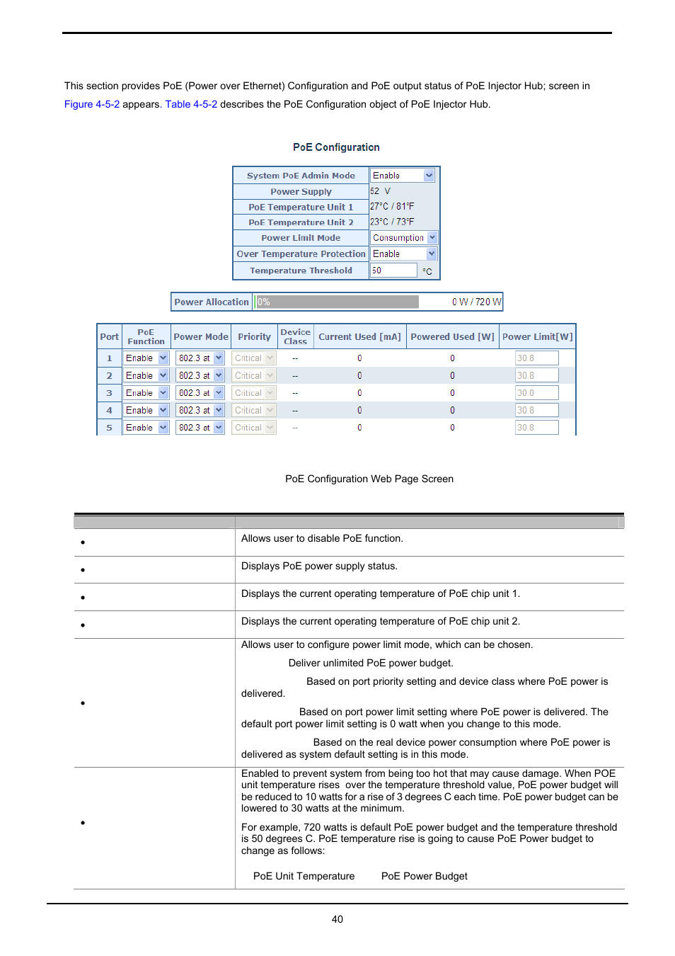 1 poe configuration | PLANET HPOE-1200G User Manual | Page 40 / 58