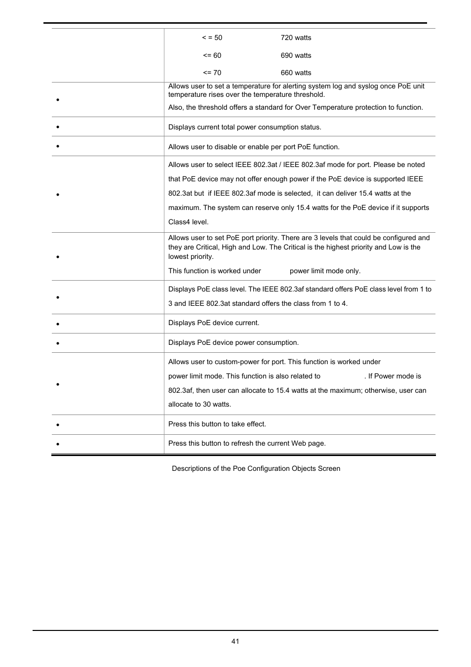 PLANET HPOE-1200G User Manual | Page 41 / 58