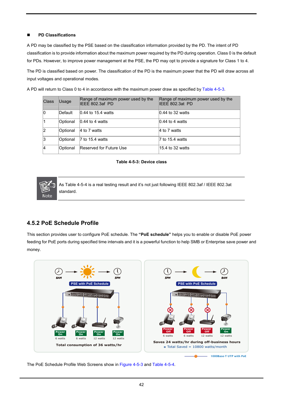 2 poe schedule profile | PLANET HPOE-1200G User Manual | Page 42 / 58