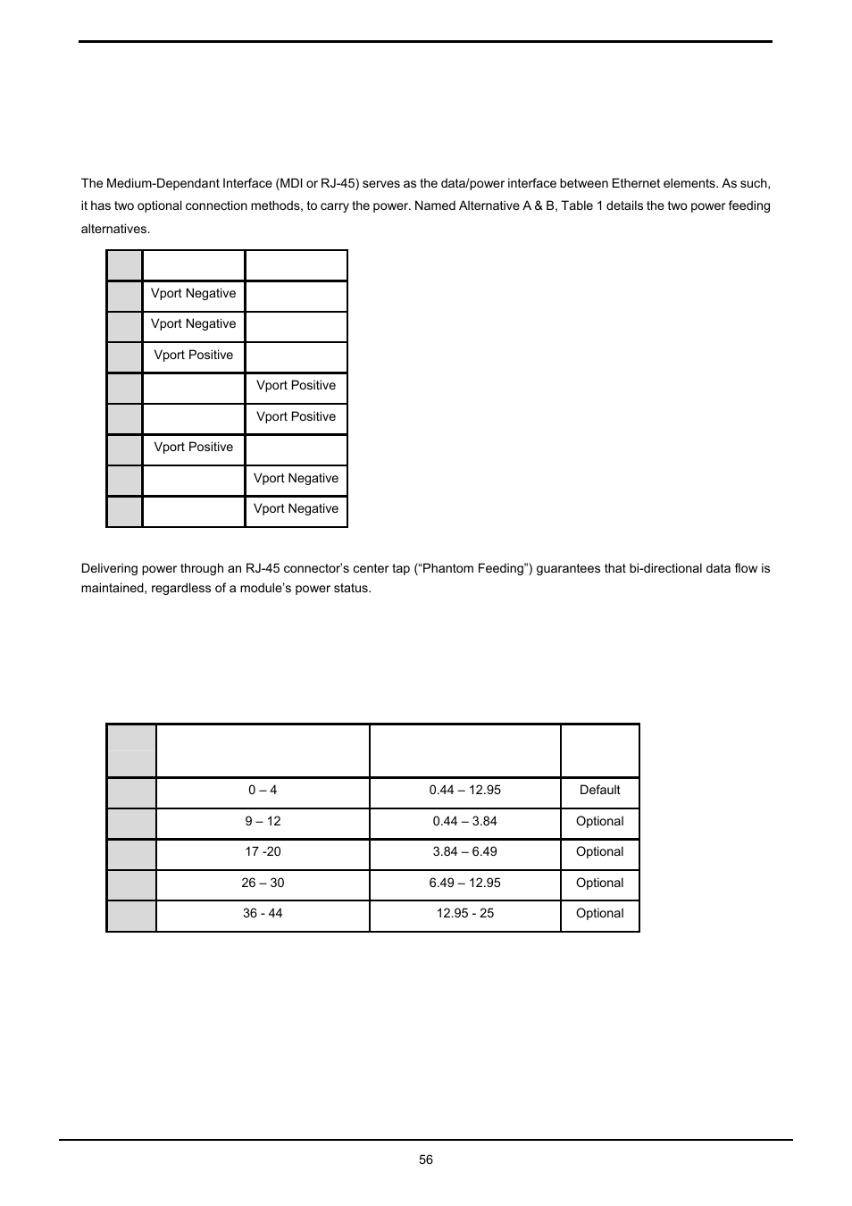 Appendix a, A.1 mdi settings, A.2 power device classification values | Ettings, Ower, Evice, Lassification values | PLANET HPOE-1200G User Manual | Page 56 / 58