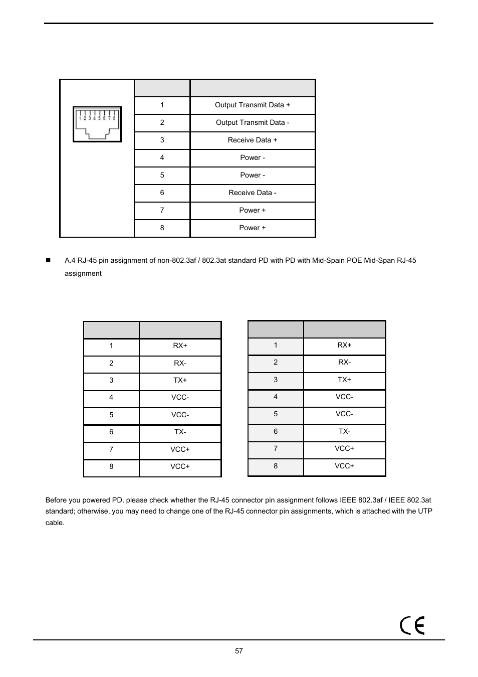 Data, Njector, Rj-45 | Ssignments | PLANET HPOE-1200G User Manual | Page 57 / 58
