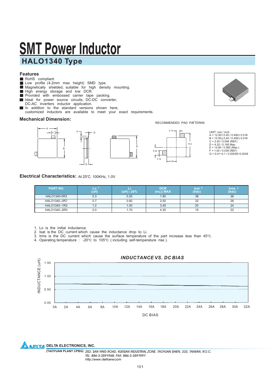 Delta Electronics HALO1340 User Manual | 1 page