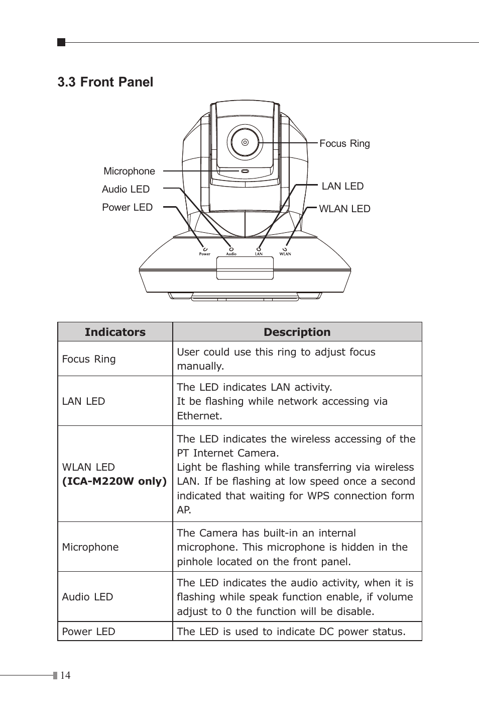 3 front panel | PLANET ICA-107P User Manual | Page 14 / 32