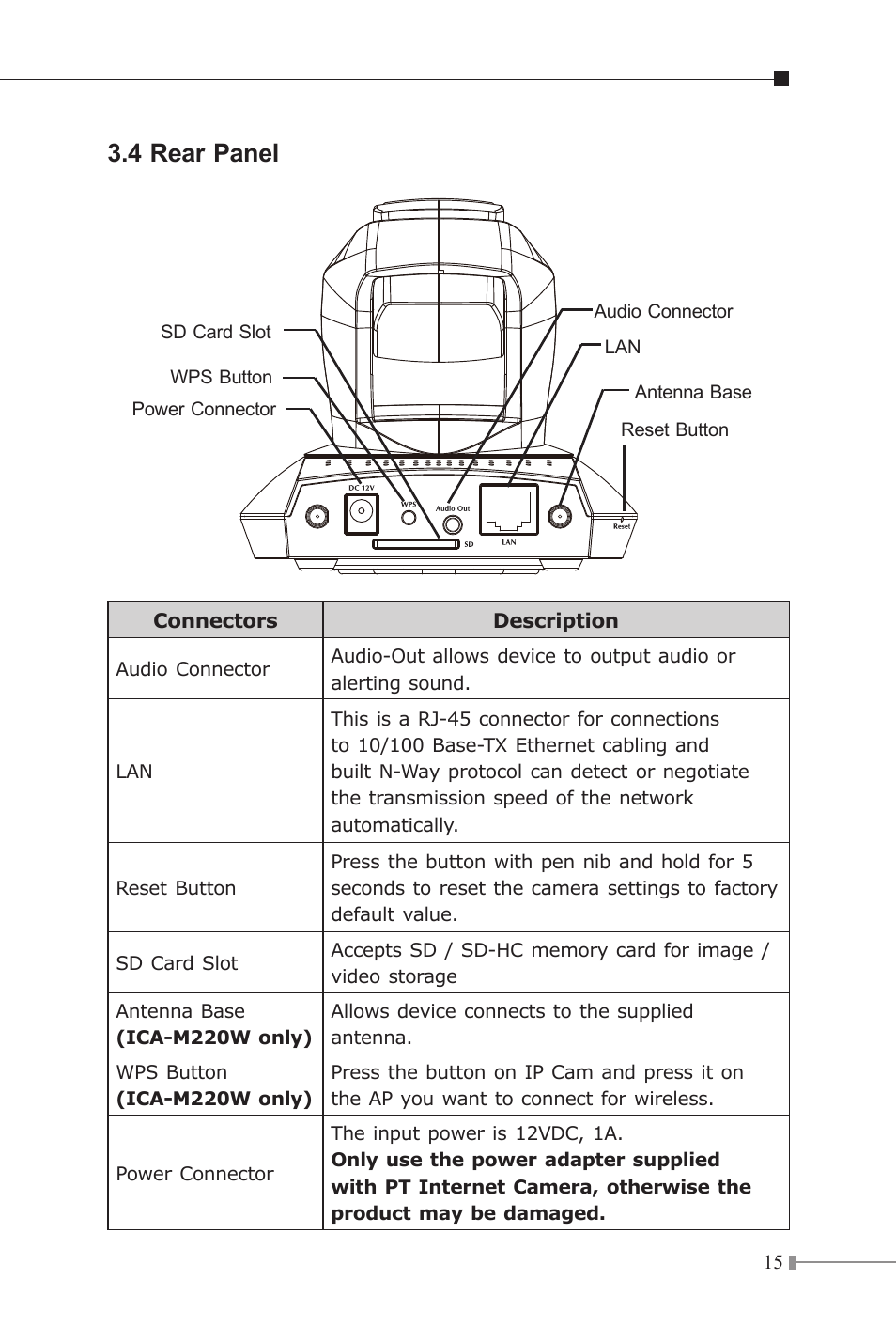 4 rear panel | PLANET ICA-107P User Manual | Page 15 / 32