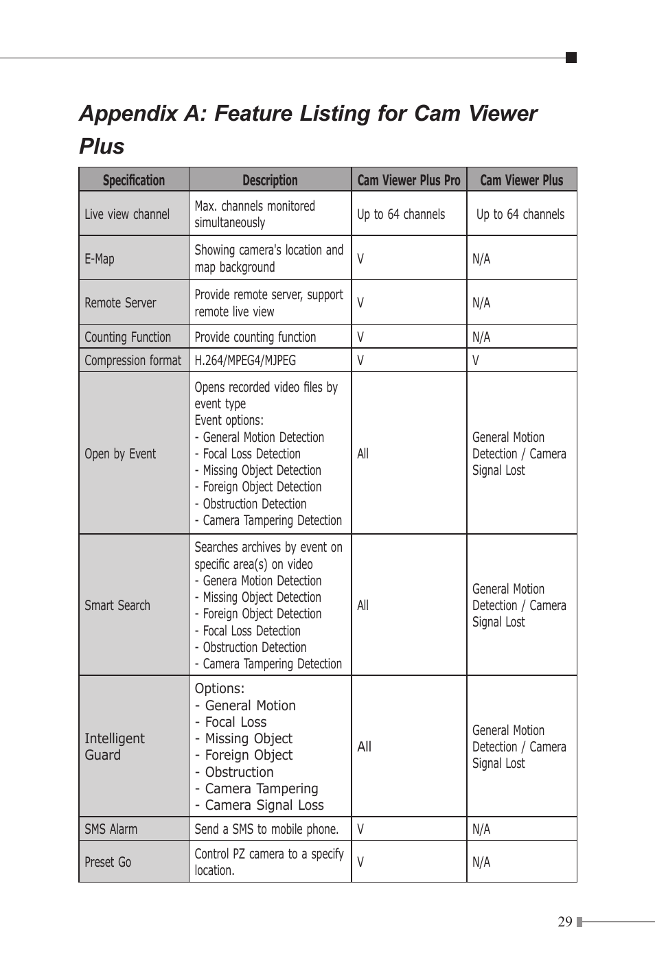 Appendix a: feature listing for cam viewer plus | PLANET ICA-107P User Manual | Page 29 / 32