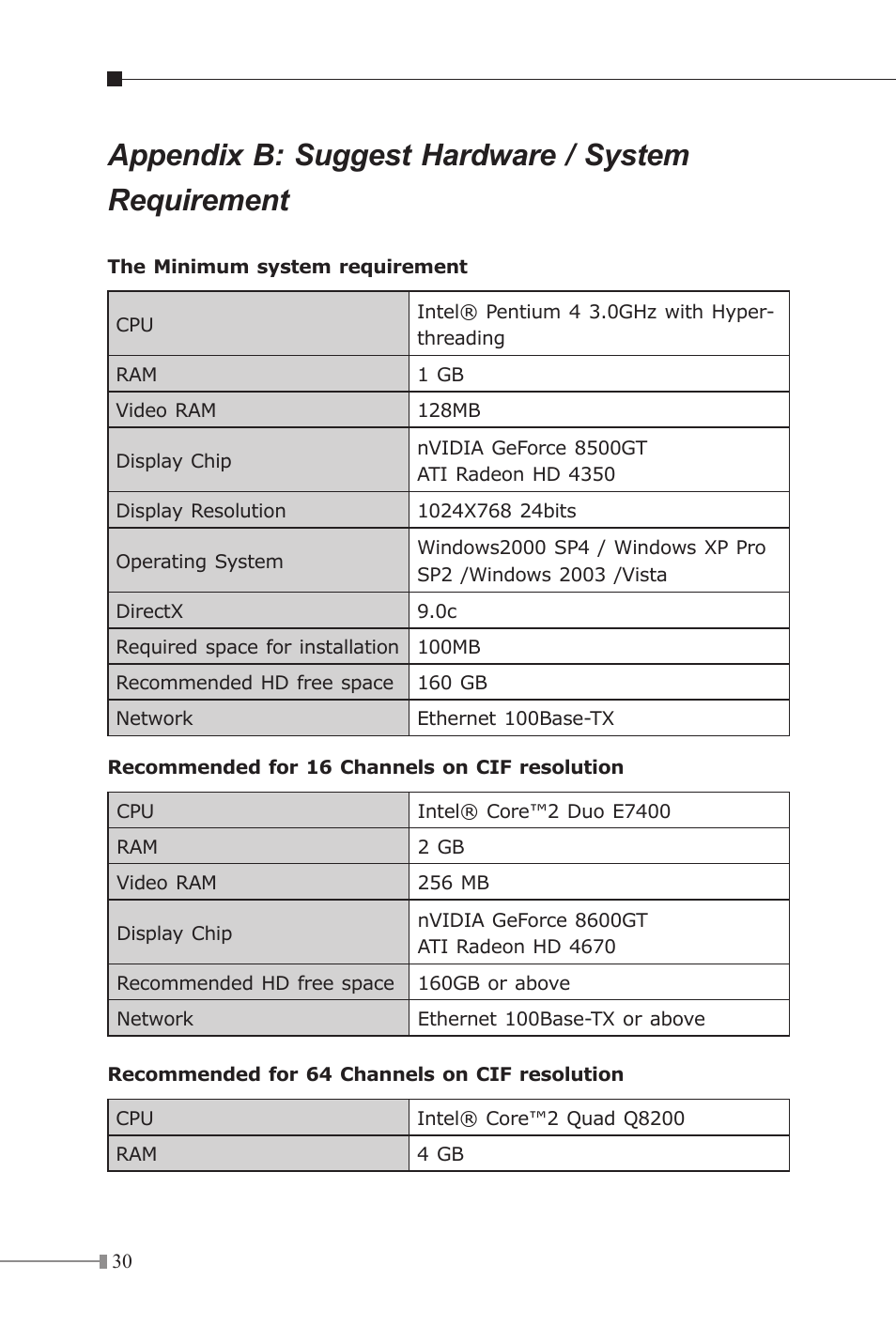 Appendix b: suggest hardware / system requirement | PLANET ICA-107P User Manual | Page 30 / 32