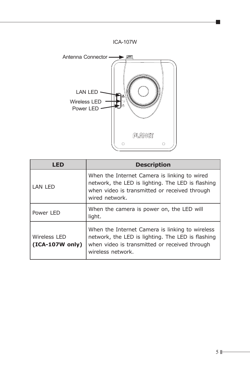 PLANET ICA-107P User Manual | Page 5 / 32