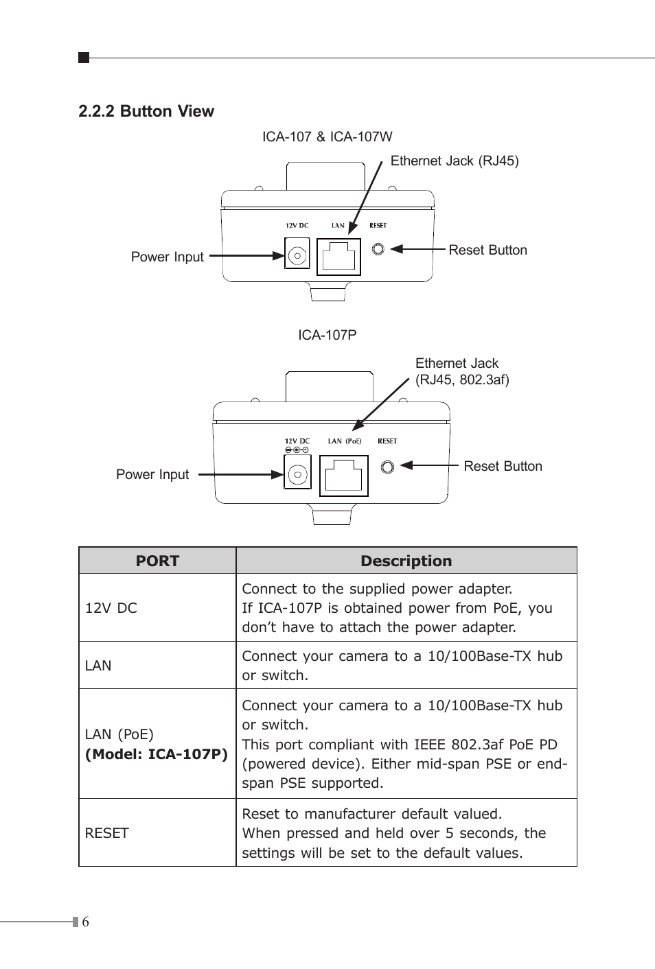 2 button view | PLANET ICA-107P User Manual | Page 6 / 32
