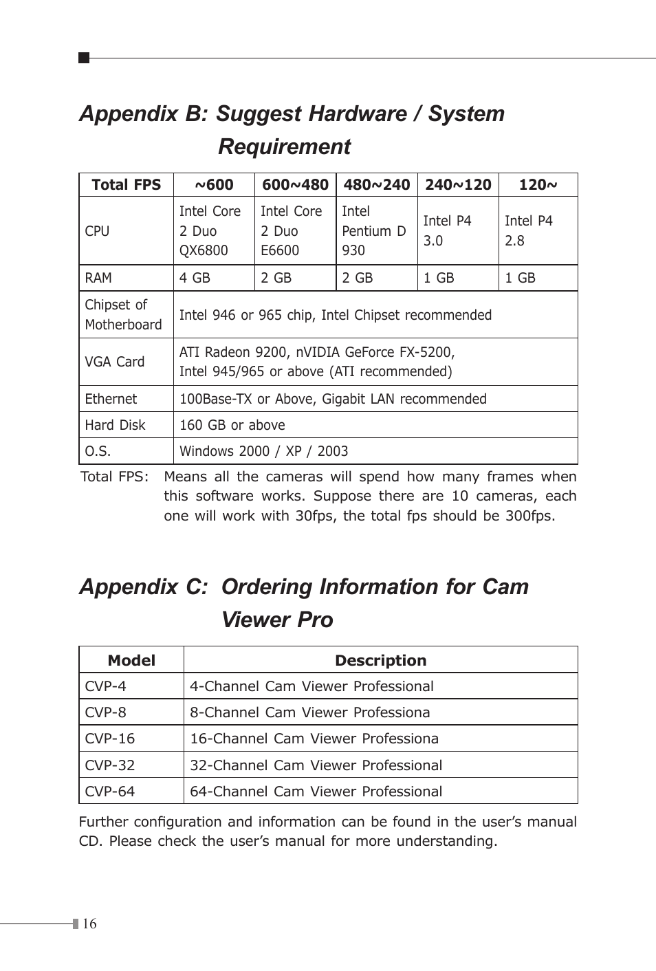 Appendix b: suggest hardware / system requirement | PLANET ICA-107P User Manual | Page 16 / 16