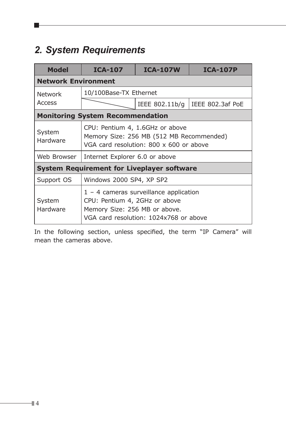 System requirements | PLANET ICA-107P User Manual | Page 4 / 16