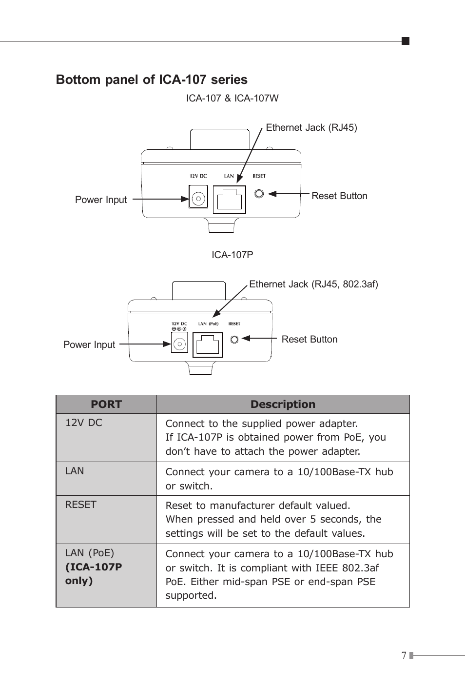 Bottom panel of ica-107 series | PLANET ICA-107P User Manual | Page 7 / 16