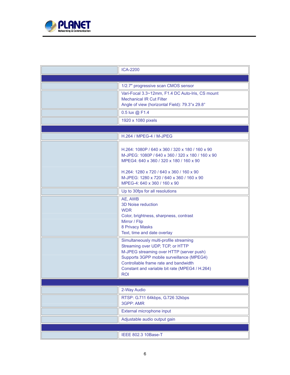 Product specification | PLANET ICA-2200 User Manual | Page 12 / 95