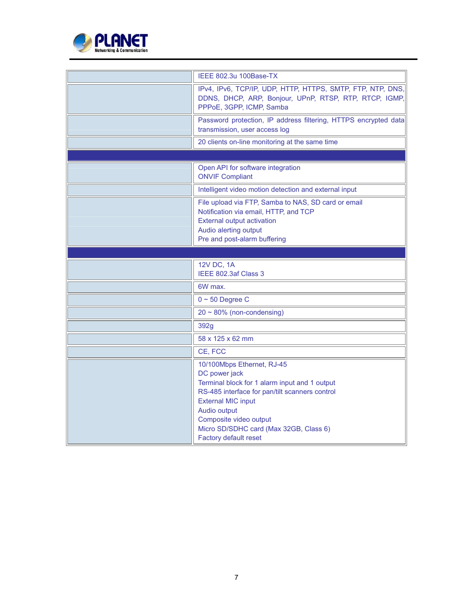 PLANET ICA-2200 User Manual | Page 13 / 95