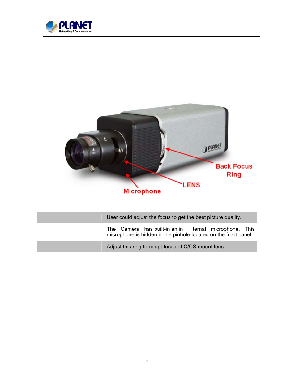 Chapter 2. hardware interface, Front view | PLANET ICA-2200 User Manual | Page 14 / 95