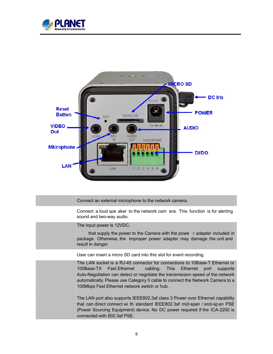 Rear view | PLANET ICA-2200 User Manual | Page 15 / 95