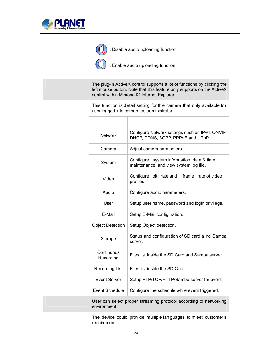 PLANET ICA-2200 User Manual | Page 30 / 95