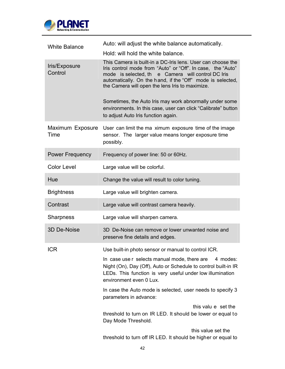 PLANET ICA-2200 User Manual | Page 48 / 95