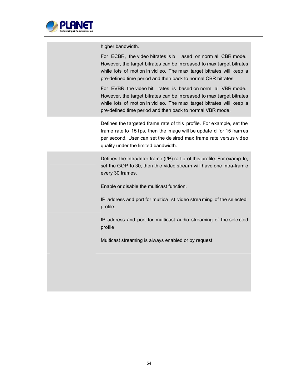 PLANET ICA-2200 User Manual | Page 60 / 95