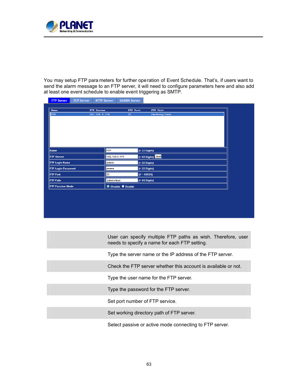 Event server configuration, Ftp server | PLANET ICA-2200 User Manual | Page 69 / 95