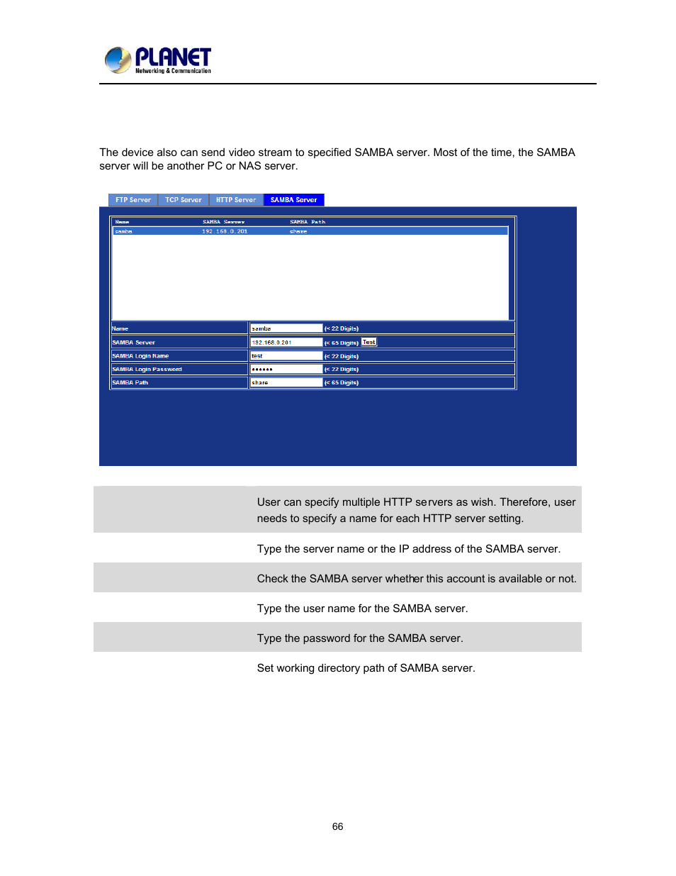 Samba server | PLANET ICA-2200 User Manual | Page 72 / 95
