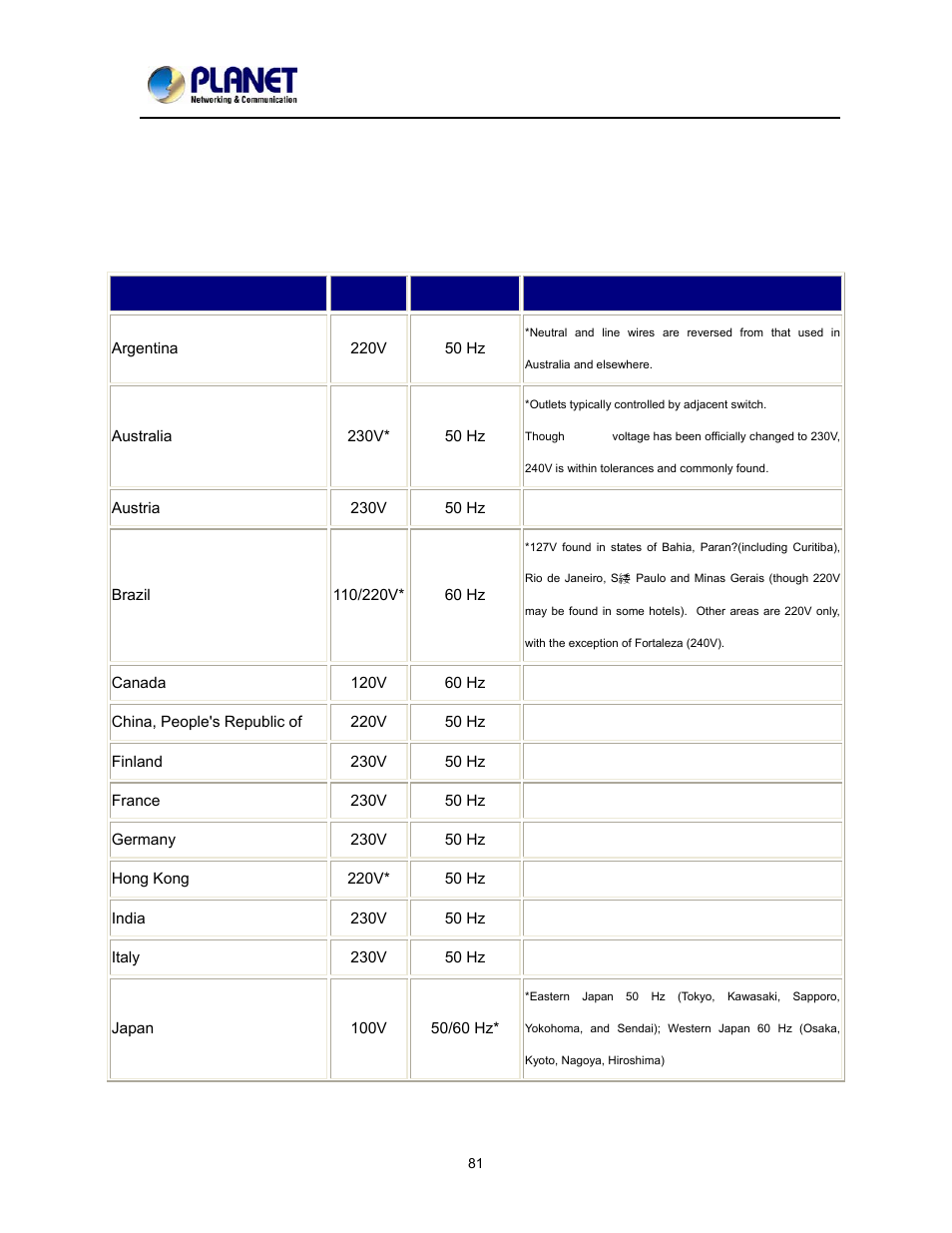 Chapter 12. power line frequency | PLANET ICA-2200 User Manual | Page 87 / 95