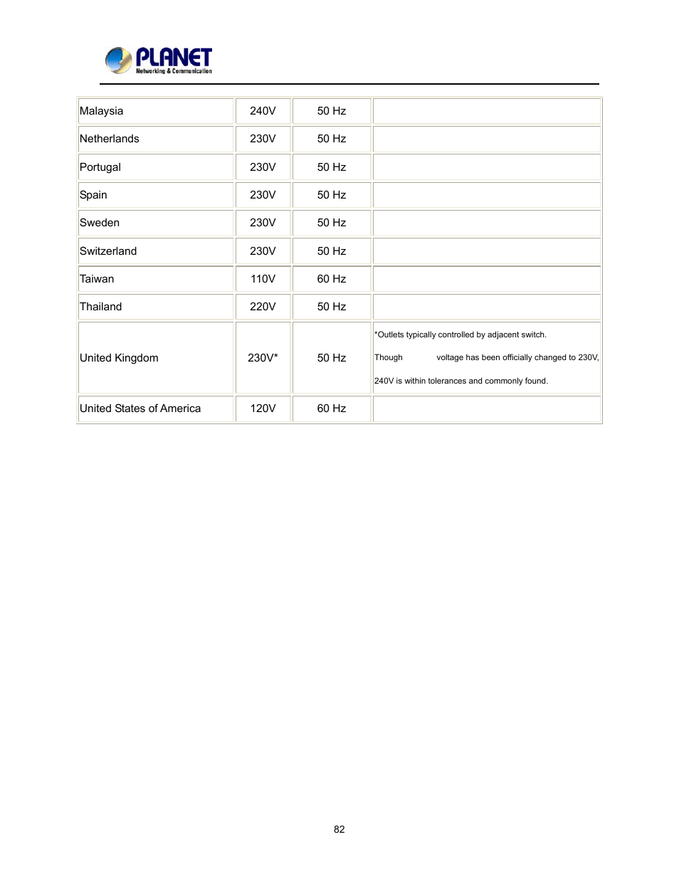 PLANET ICA-2200 User Manual | Page 88 / 95
