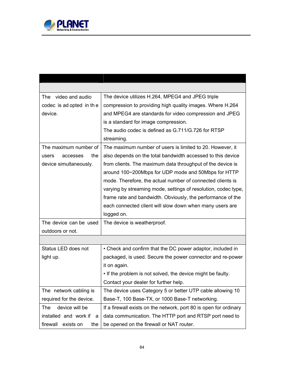 PLANET ICA-2200 User Manual | Page 90 / 95
