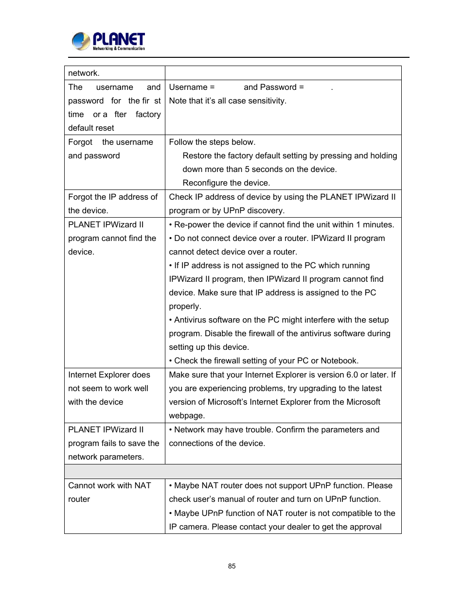 PLANET ICA-2200 User Manual | Page 91 / 95