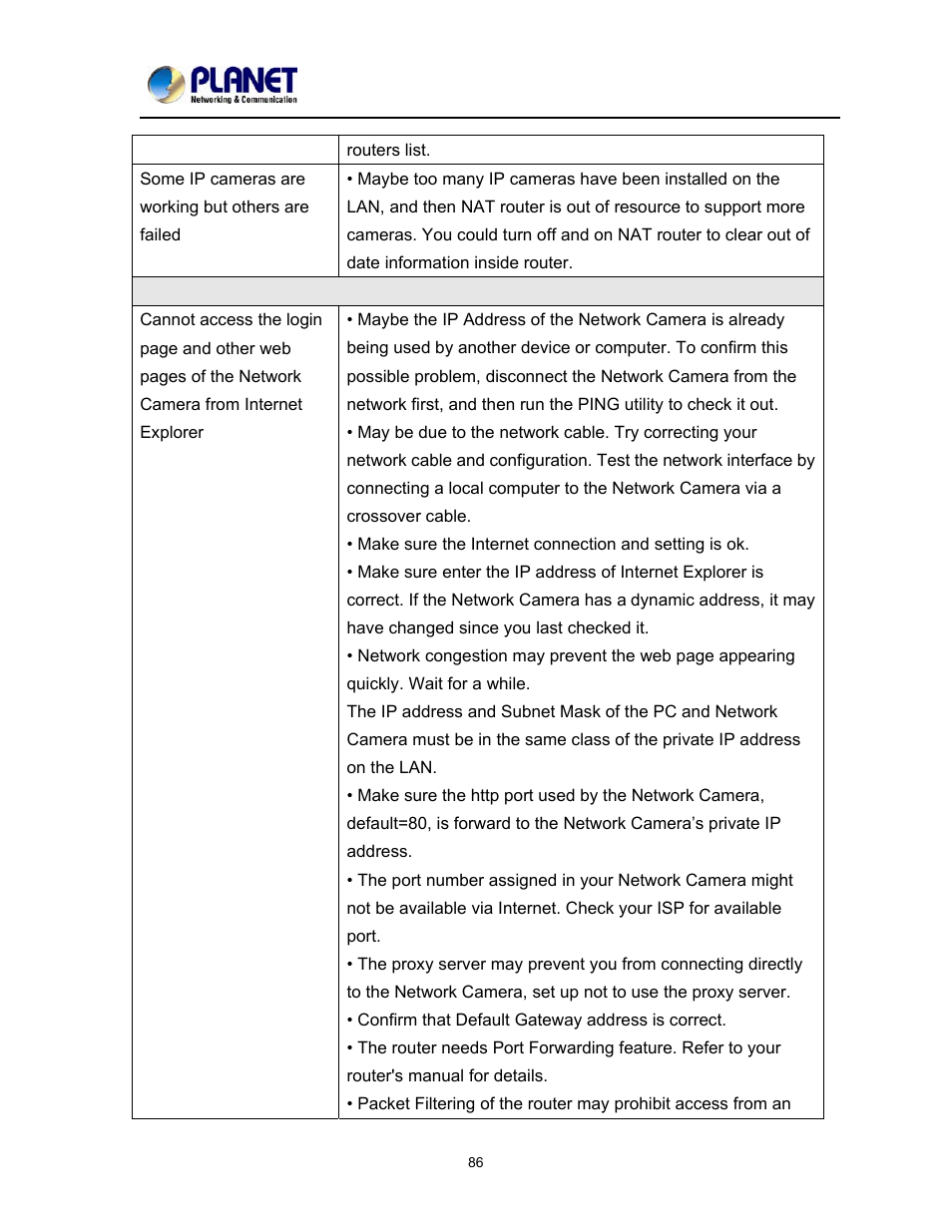 PLANET ICA-2200 User Manual | Page 92 / 95