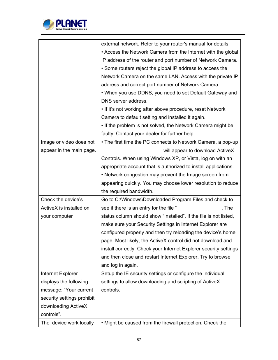 PLANET ICA-2200 User Manual | Page 93 / 95
