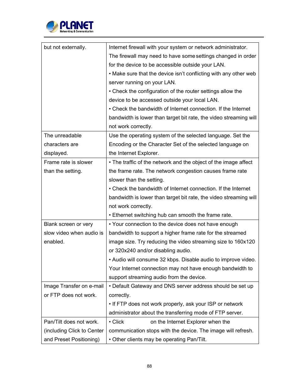 PLANET ICA-2200 User Manual | Page 94 / 95