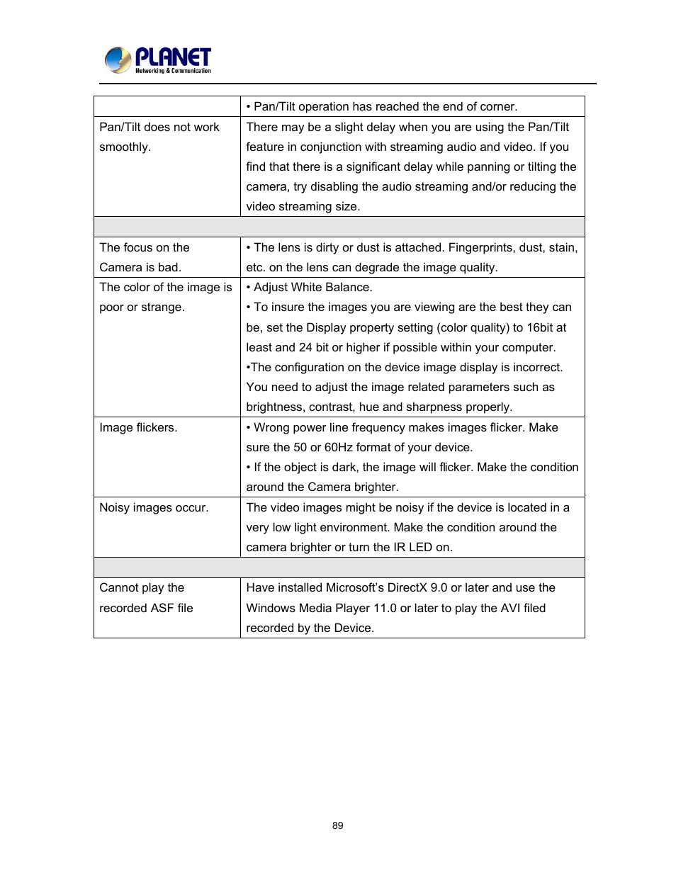 PLANET ICA-2200 User Manual | Page 95 / 95