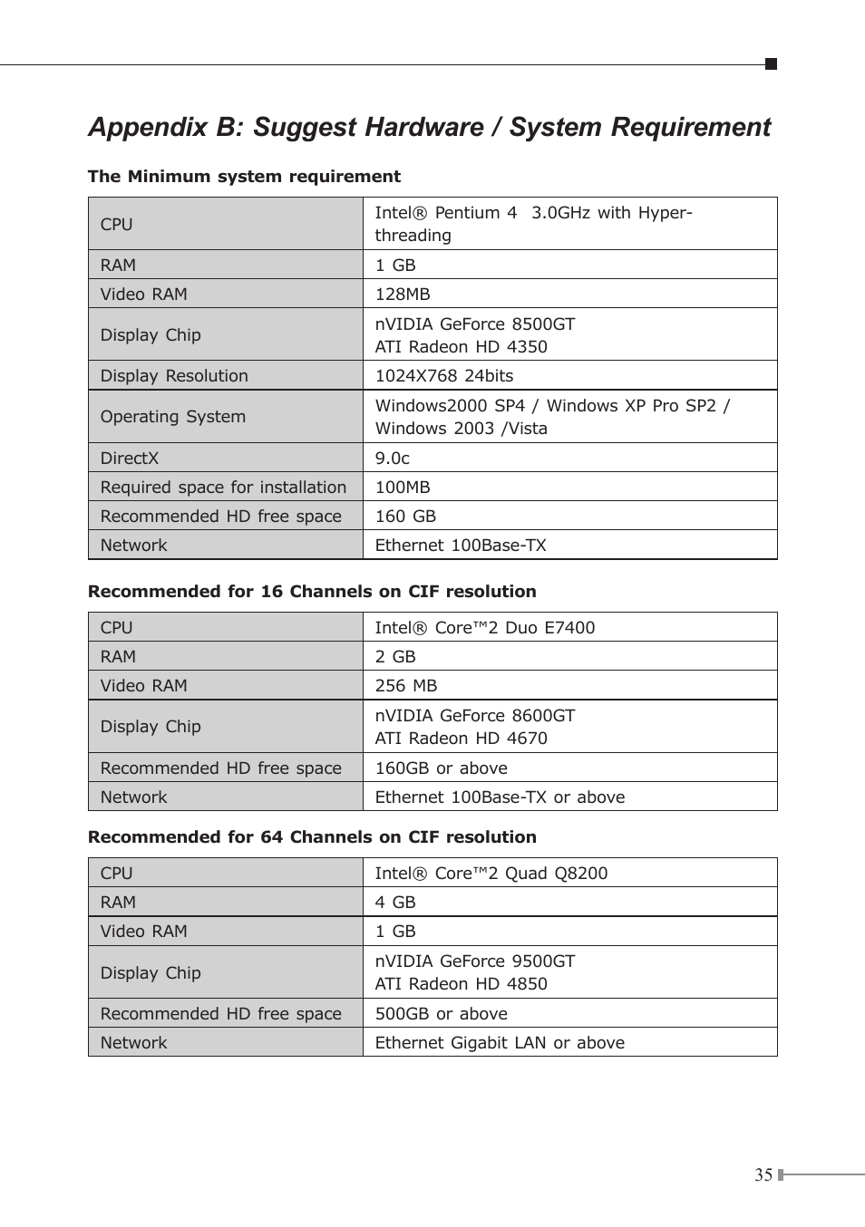 Appendix b: suggest hardware / system requirement | PLANET ICA-230 User Manual | Page 35 / 36