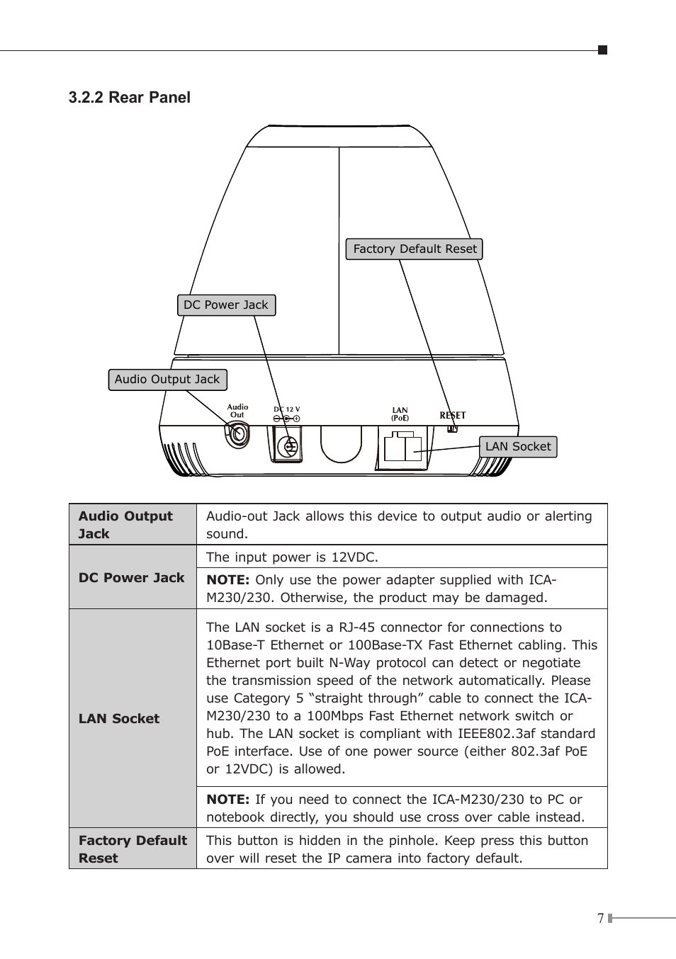2 rear panel | PLANET ICA-230 User Manual | Page 7 / 36